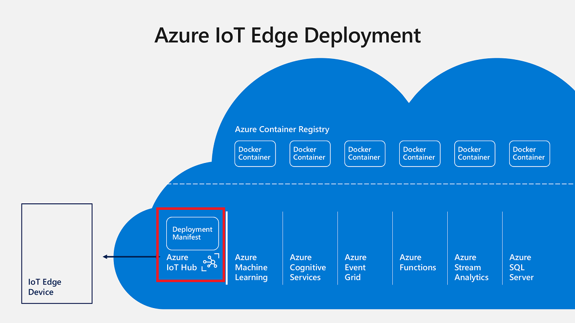 IoT Edge Pattern