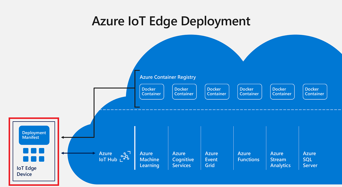 IoT Edge Pattern